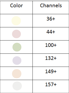 Diagram of the color and 5 GHz channel legend for the AP placement floor plan for a school campus dormitory